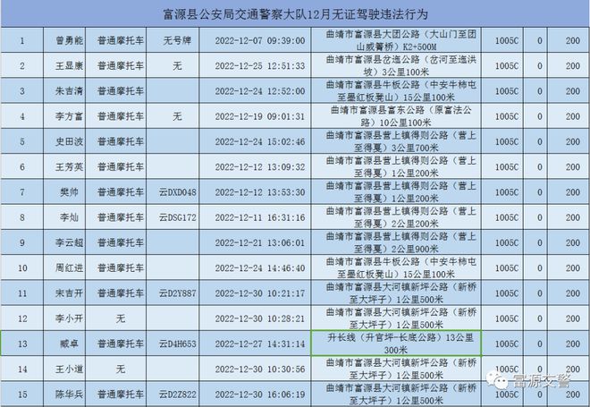 无证酒驾处罚标准2016 无证酒驾处罚标准还用不用去检察院了