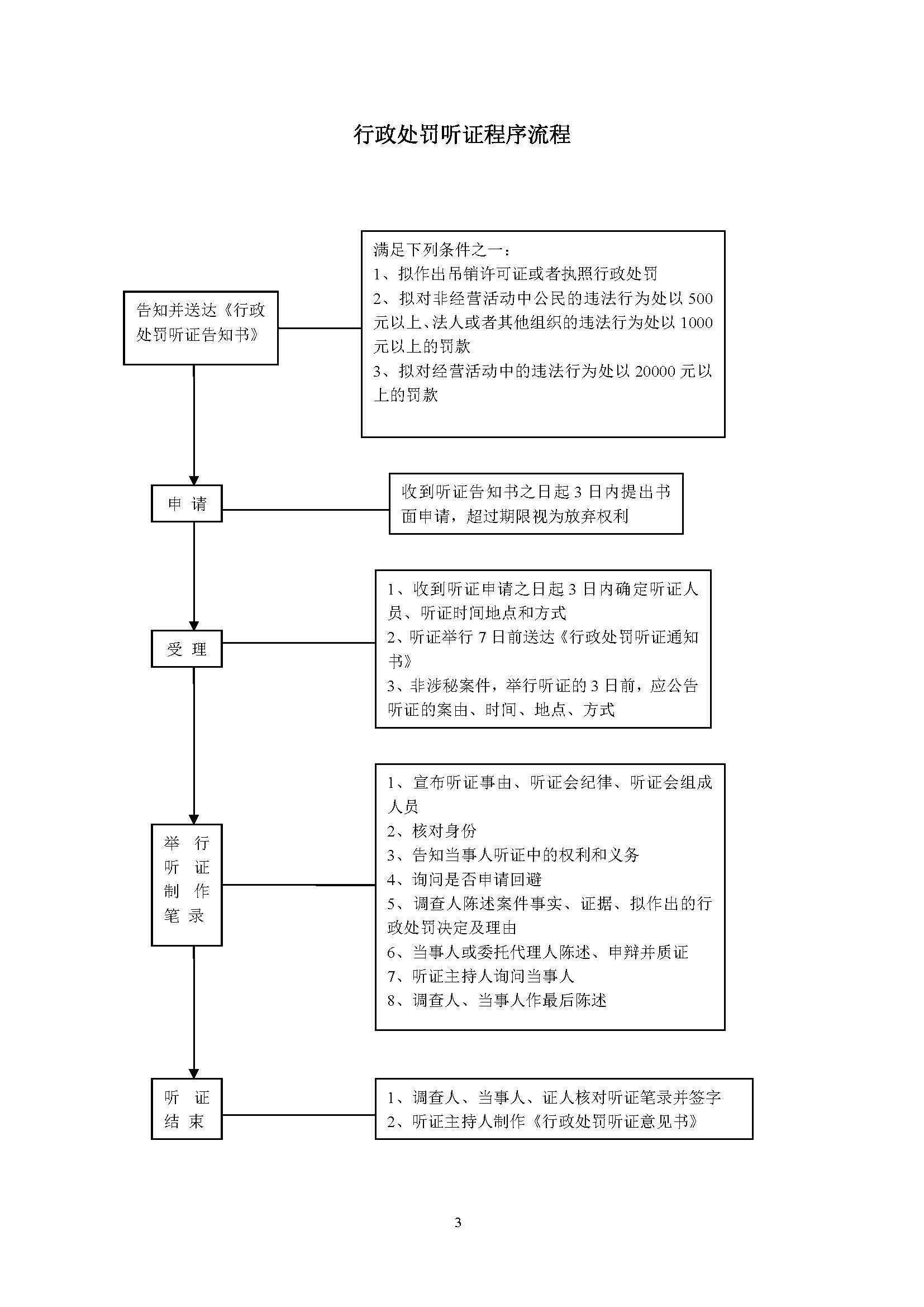 价格行政处罚程序规定 价格行政处罚程序规定全文