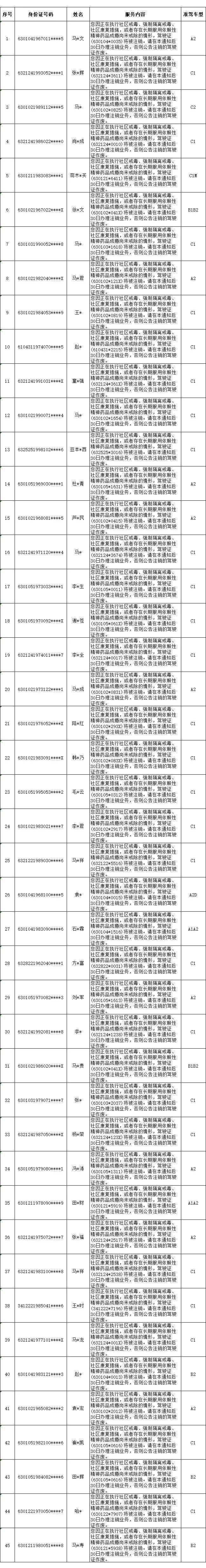 交警处罚代码50561 交警处罚代码1709新规定