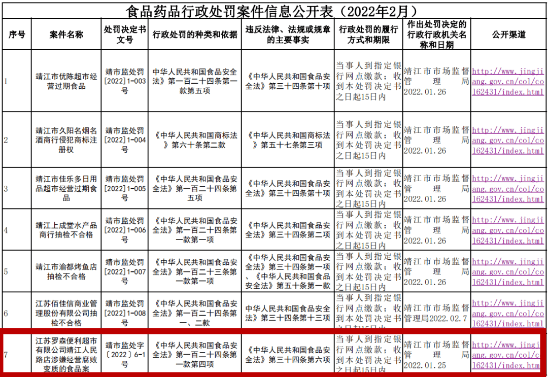 卖变质过期食品的处罚 卖变质过期食品的处罚规定