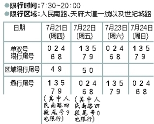 成都限号怎么处罚规定 违反成都限号规定怎么处罚规定