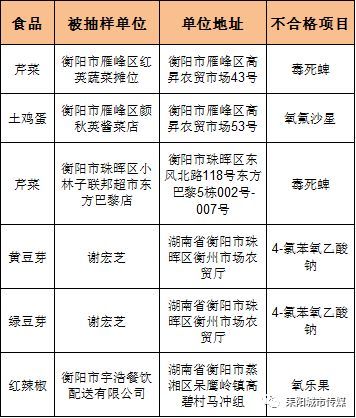 毒死蜱超标处罚 毒死蜱农药残留多少为超标