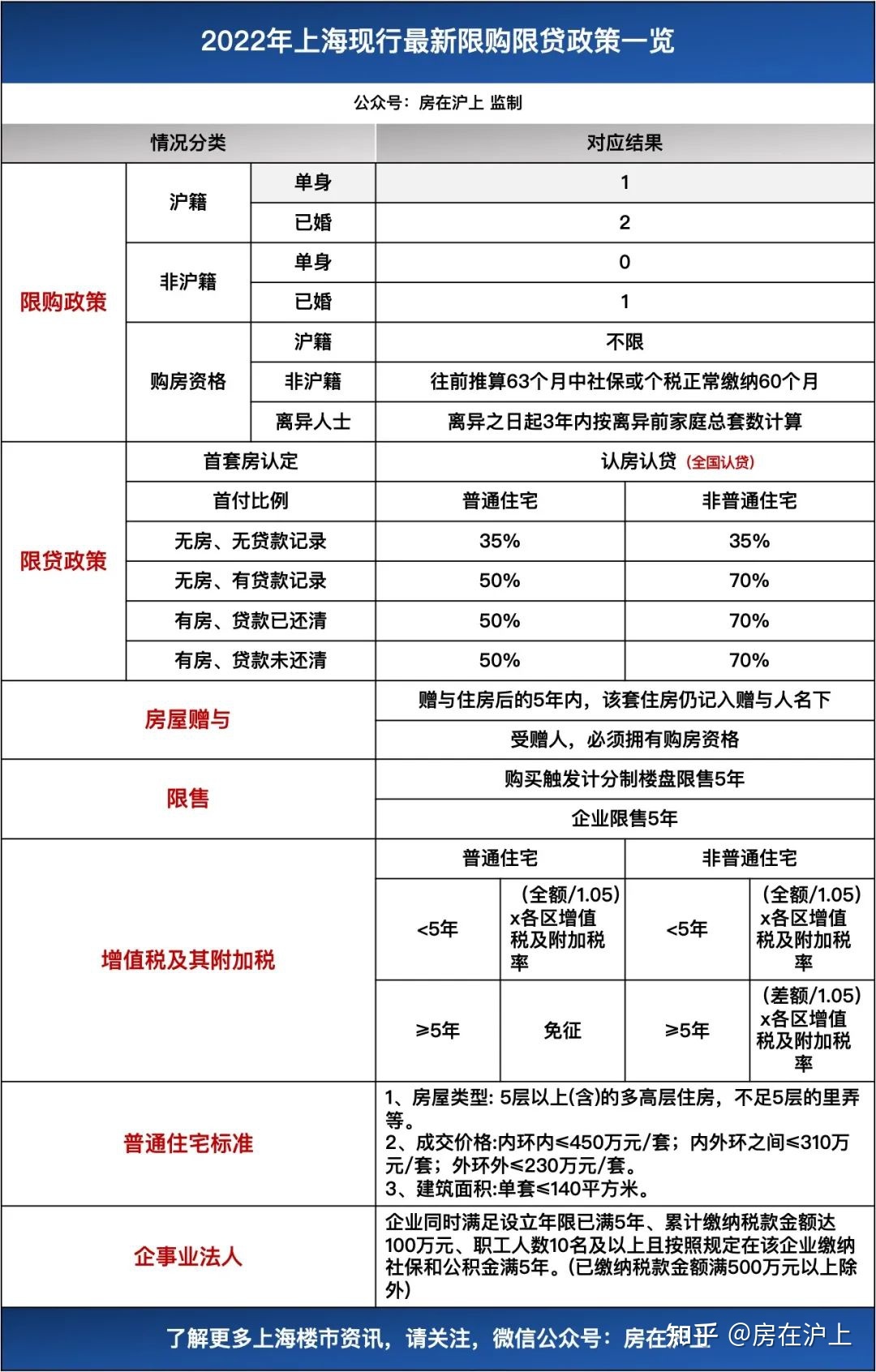 广州征收房地产税了吗 广州征收房地产税了吗最新消息