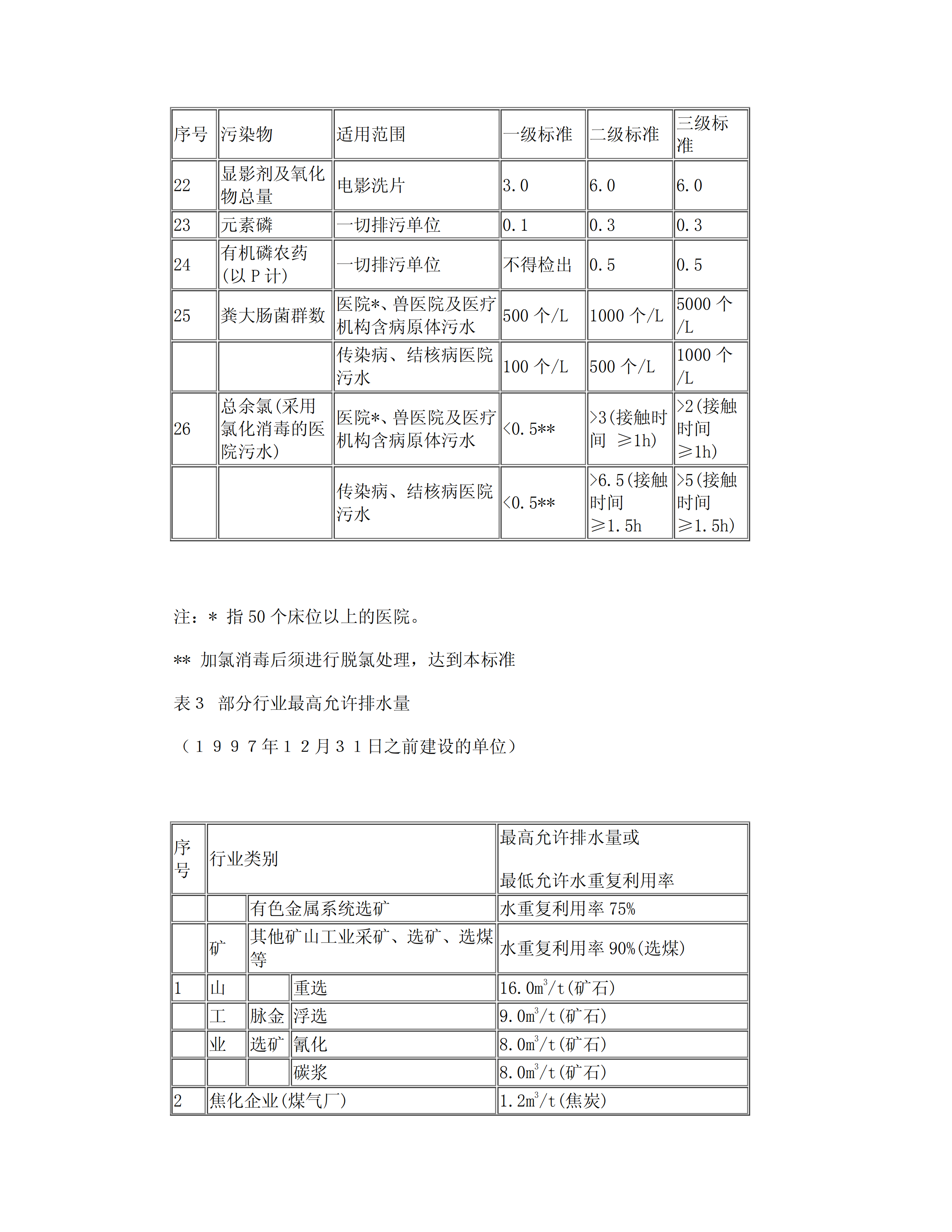 污水排放超标处罚标准 污水排放超标处罚标准文件