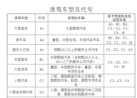 c1开b2怎么处罚 c1开b2的车怎么处罚