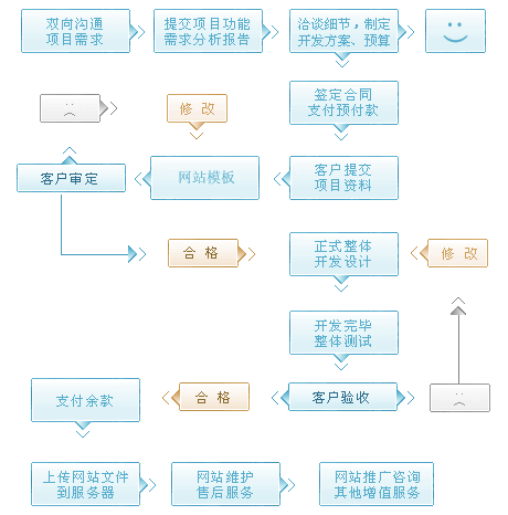 软件开发销售 软件开发销售增值税税率