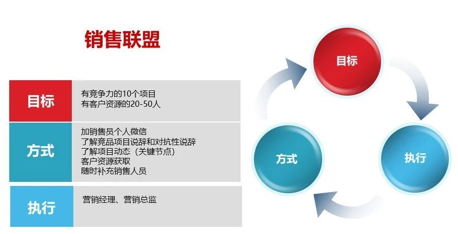 渠道销售怎么找客户 渠道销售怎么找客户做销售是不是只要肯吃苦就能高薪了