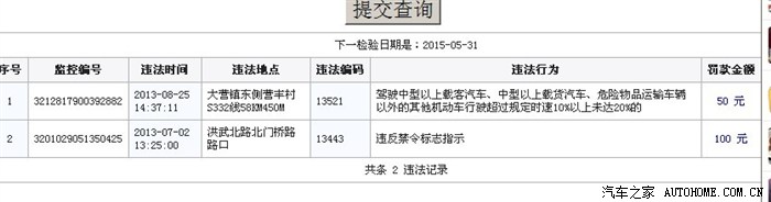 超速怎样处罚 超速怎样处罚最新规定