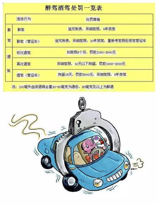 重大交通事故标准处罚 