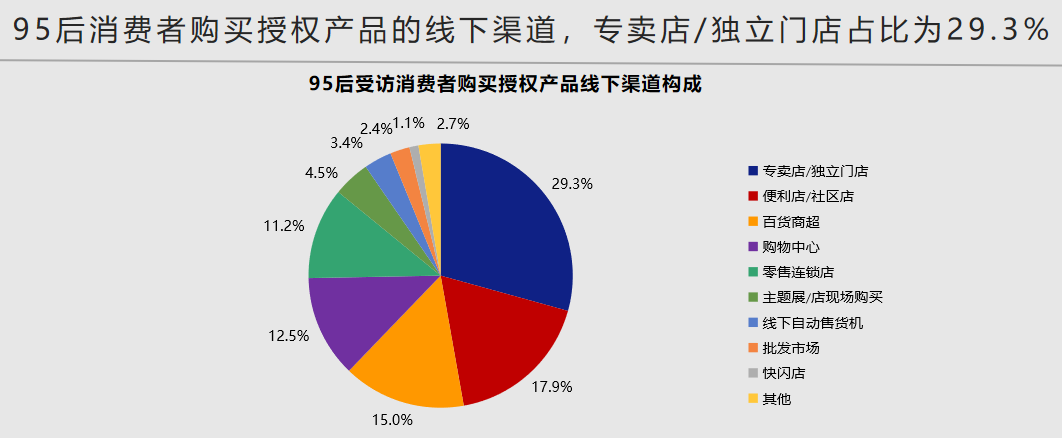 玩具销售渠道 玩具销售渠道及模式