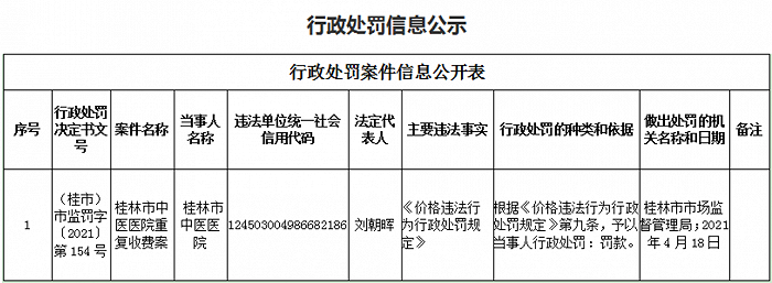 sn处罚 sn不合法什么意思