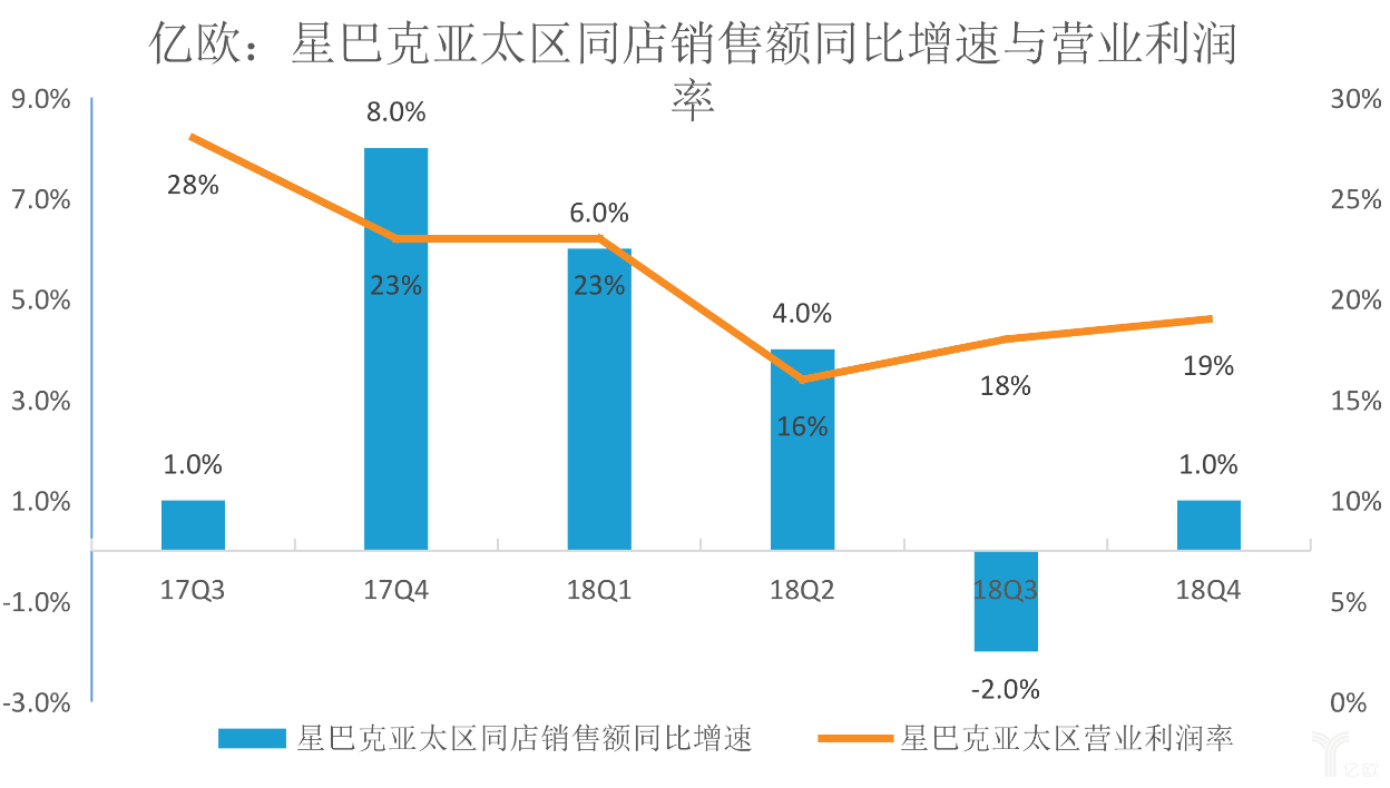 销售毛利额 销售毛利额是营业收入吗