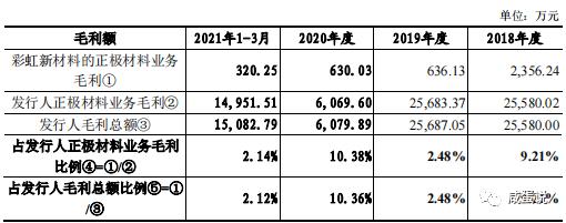 销售毛利额 销售毛利额是营业收入吗