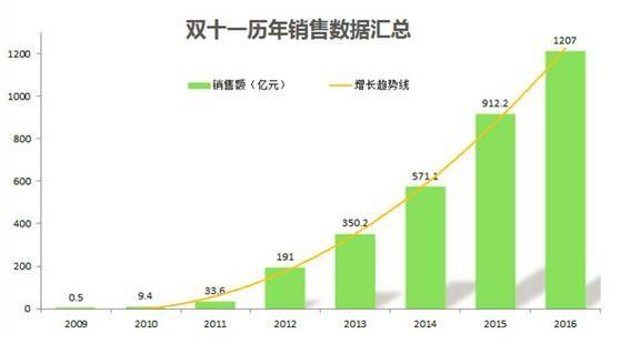 淘宝销售排行 淘宝销售排行在哪儿看