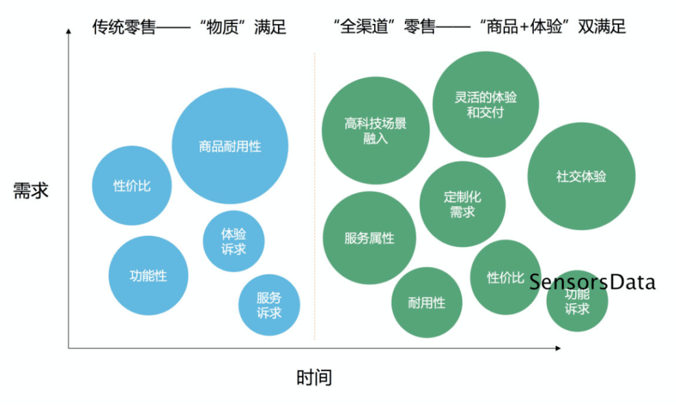 产品销售渠道 电子产品销售渠道