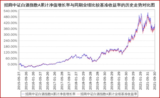 基金销售结算资金 基金销售结算资金管理办法