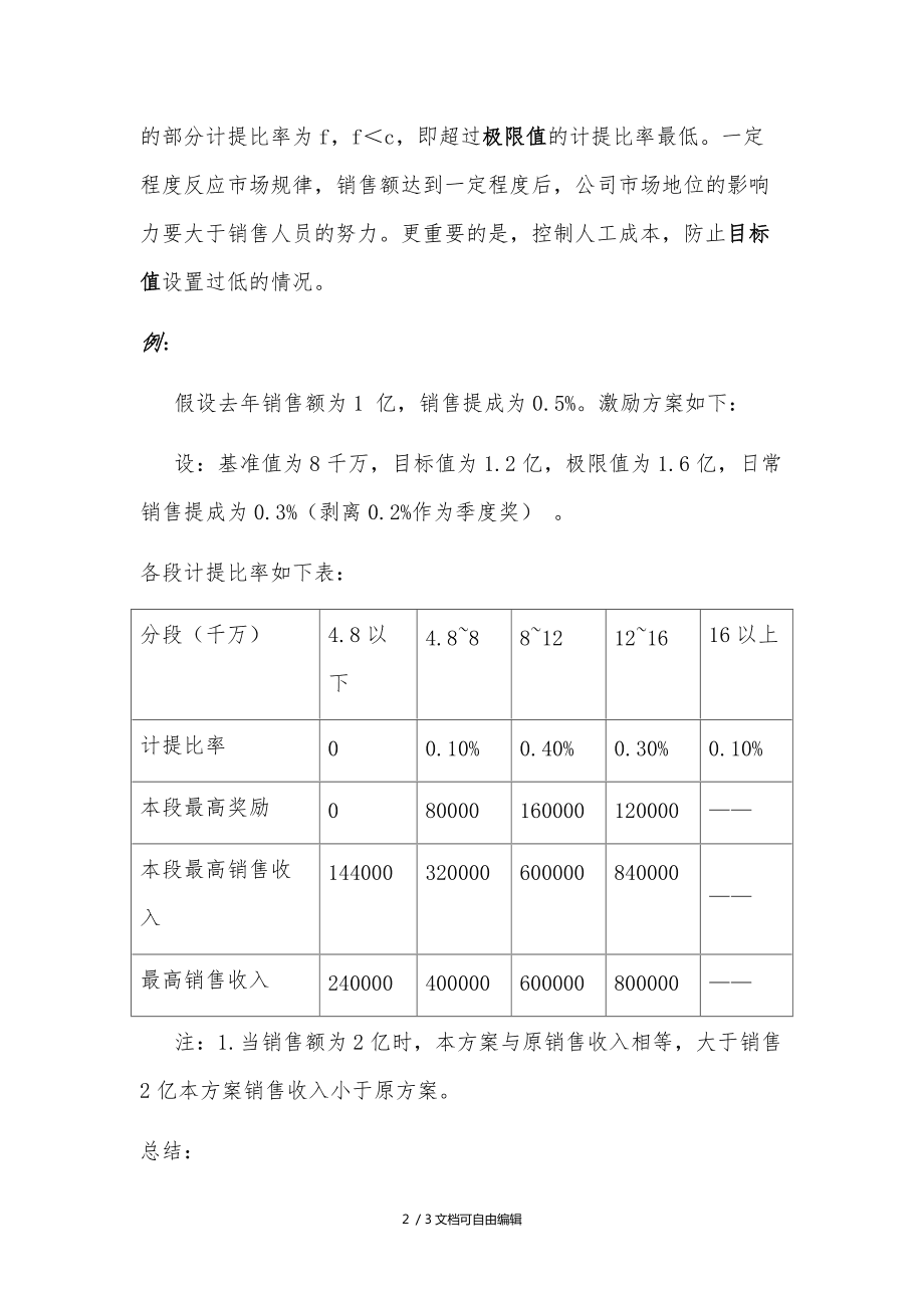 销售奖惩方案 年度销售奖励方案