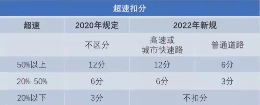 最新超速处罚规定 最新超速处罚规定解读