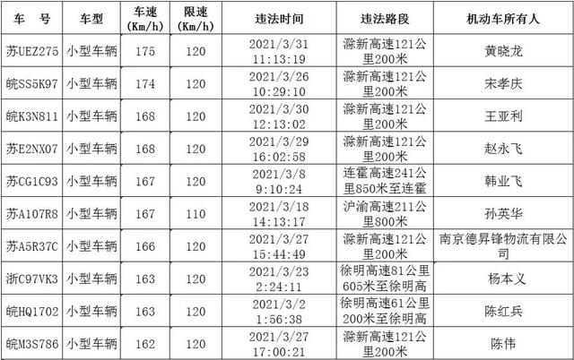 最新超速处罚规定 最新超速处罚规定解读