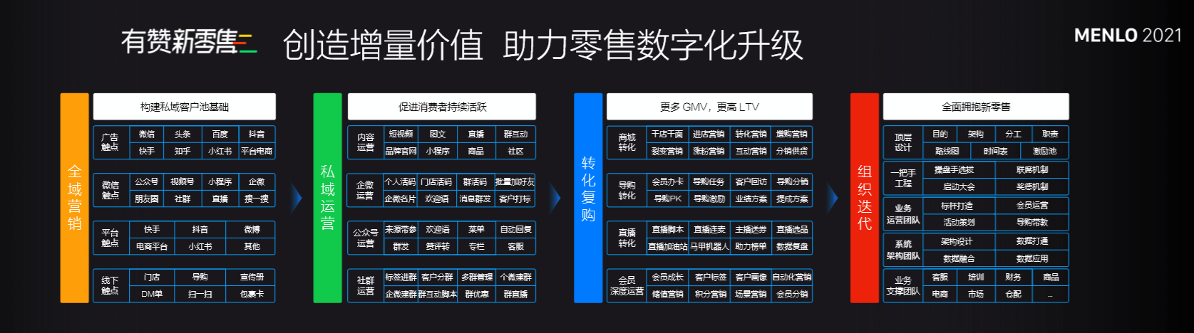 销售的核心是什么 销售和营销的本质区别是什么