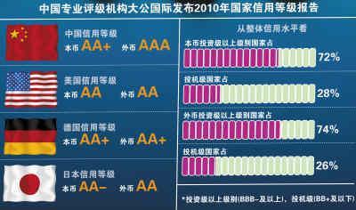 大公国际处罚 大公国际被刷了