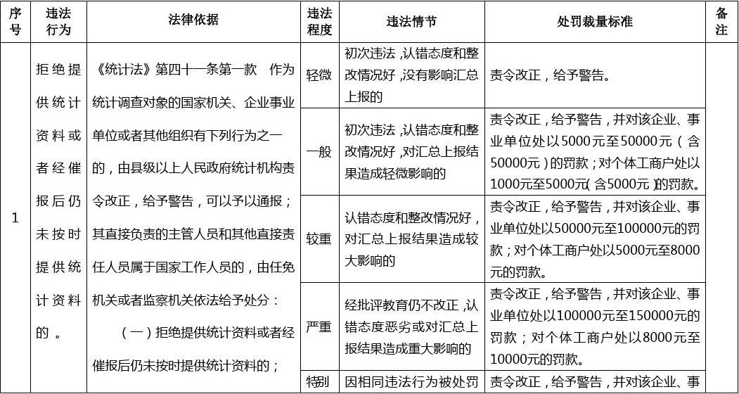 行政处罚裁量基准 山东省公安机关行政处罚裁量基准