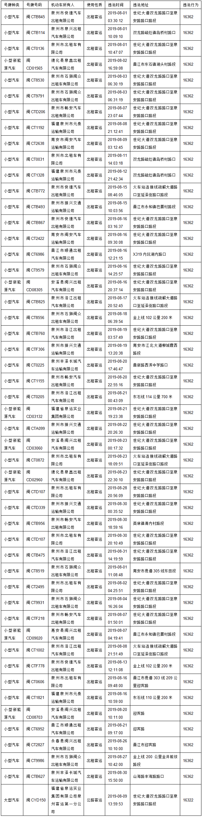 超载1人处罚扣分标准 私家车超载1人处罚扣分标准