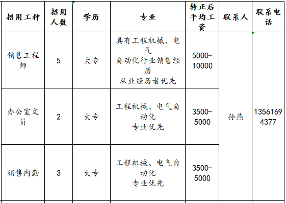 销售内勤一般工资多少 销售内勤一般工资多少一个月