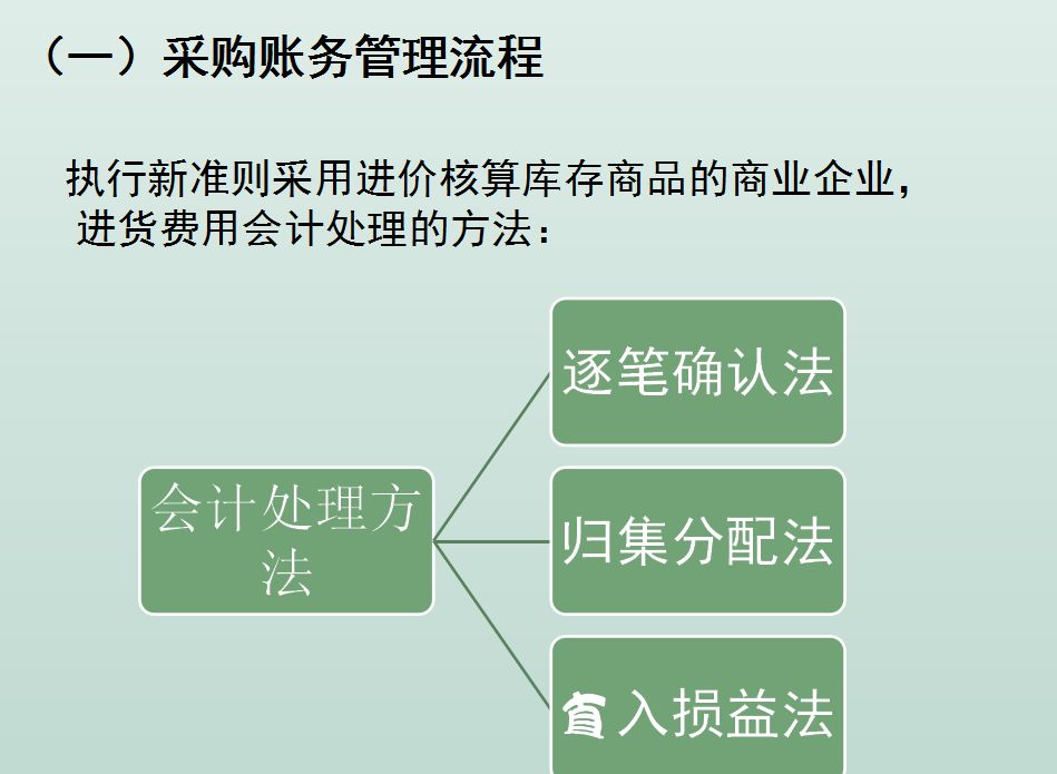 销售折扣的会计处理 销售折扣的会计处理分录