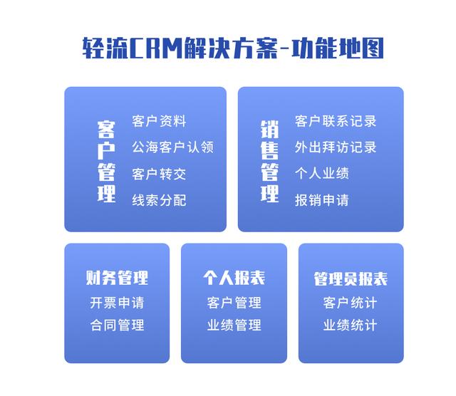 销售客户管理 电销客户管理软件