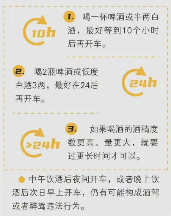 最新酒驾处罚标准2022 最新酒驾处罚标准2022吊销2年是真的吗