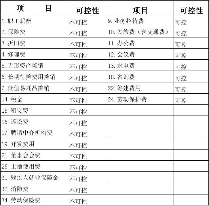 销售费用 销售费用率