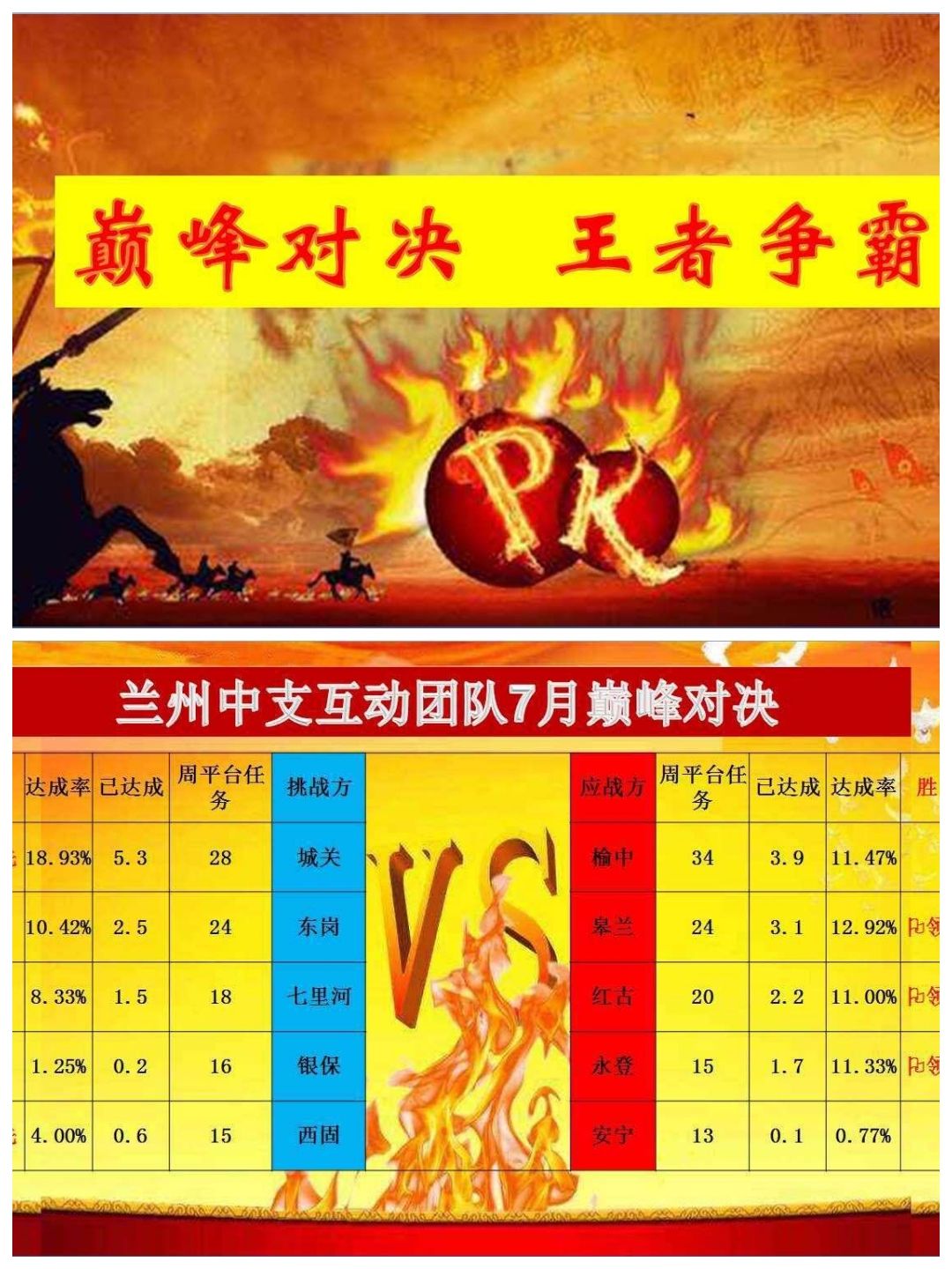 团队pk奖励和处罚方案 团队pk奖励和处罚方案怎么写