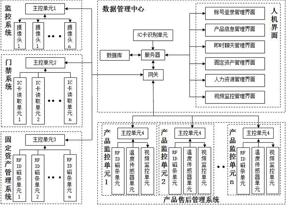 销售管理体系 华为销售管理体系