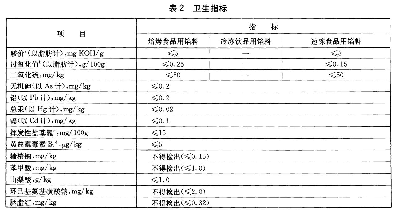 酸价超标怎么处罚 抽检酸价超标怎么处罚