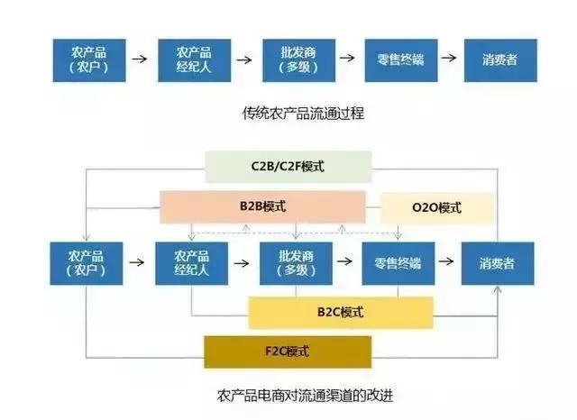 怎么样销售产品 怎么样销售自己的产品