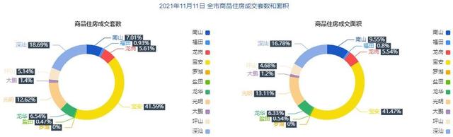 销售面积与建筑面积 销售面积是套内面积还是建筑面积