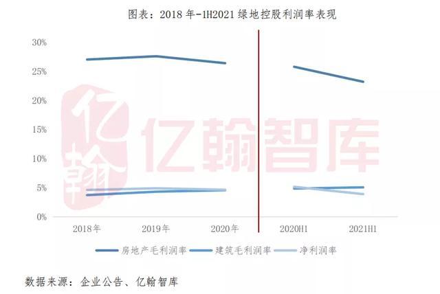 销售面积与建筑面积 销售面积是套内面积还是建筑面积