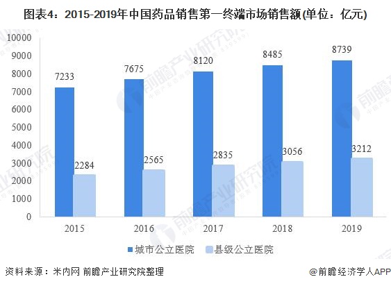 药品销售数据 药品销售数据分析报告