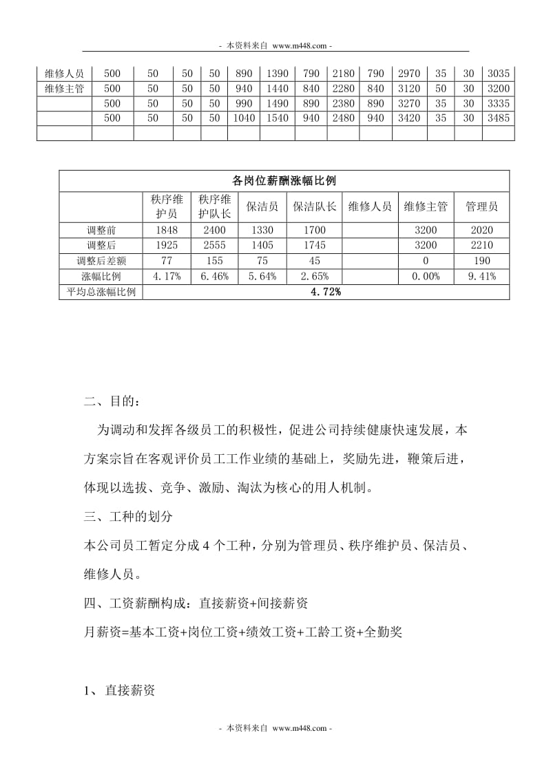 销售薪资制度 销售部薪酬制度