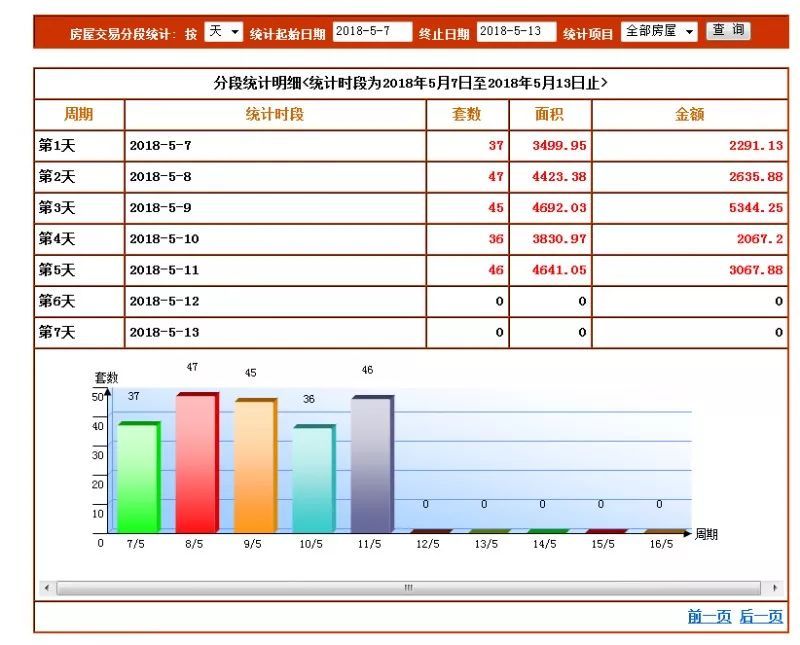 房产销售工资 三亚房产销售工资