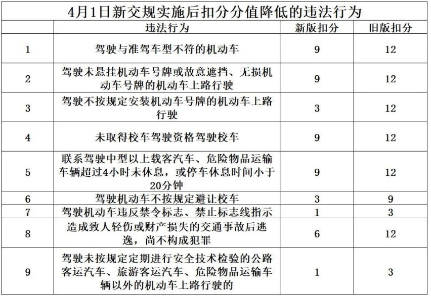 交通法25条怎么处罚 交通法规35条处罚规定