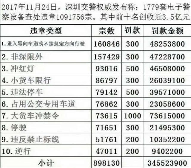 交通法25条怎么处罚 交通法规35条处罚规定