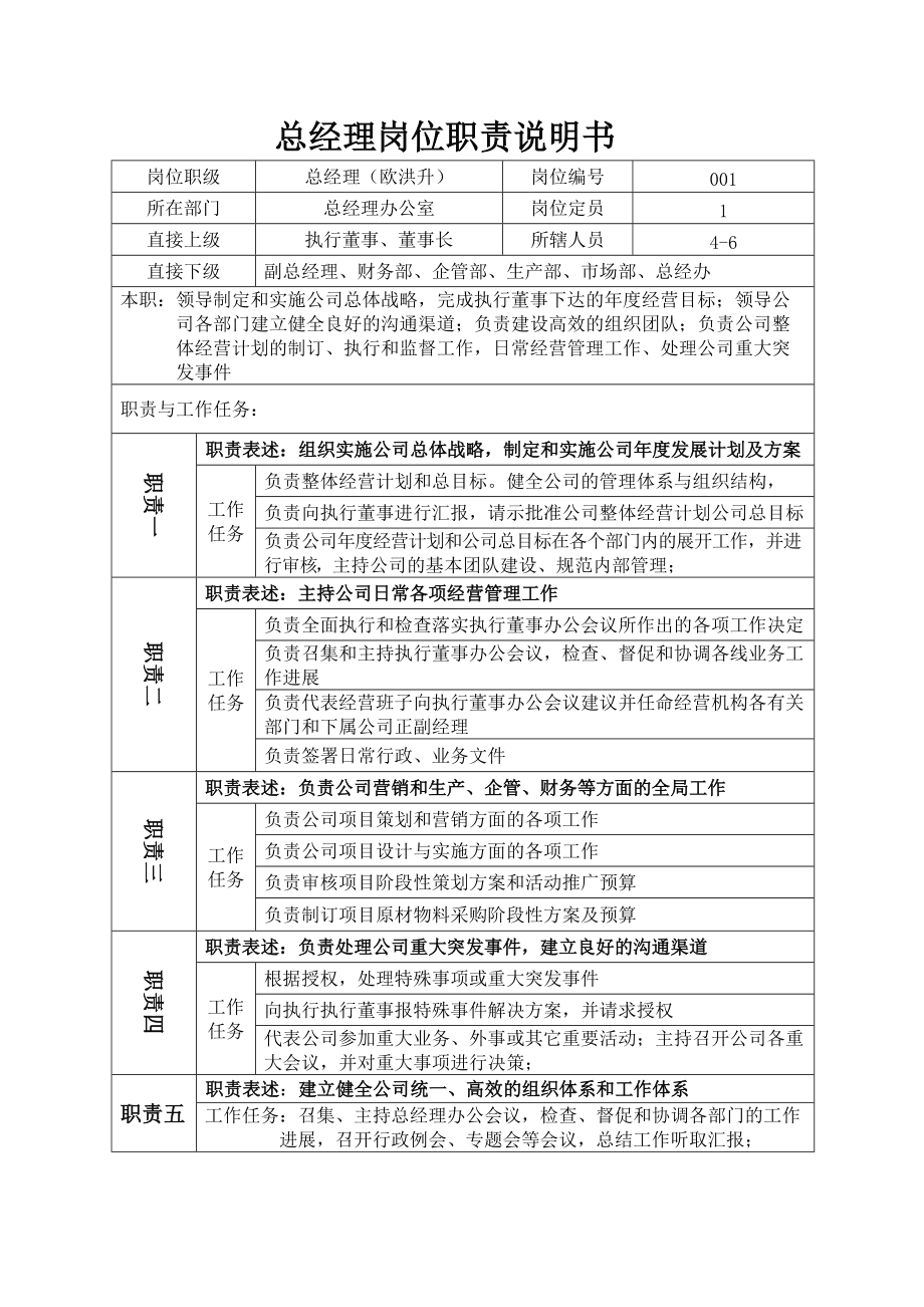 销售部经理岗位说明书 销售部经理岗位说明书范文