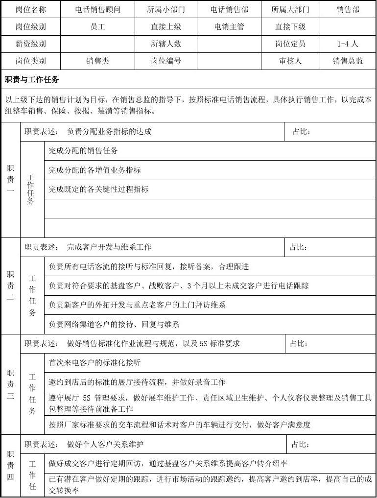 电话销售周总结 电话销售周总结和计划