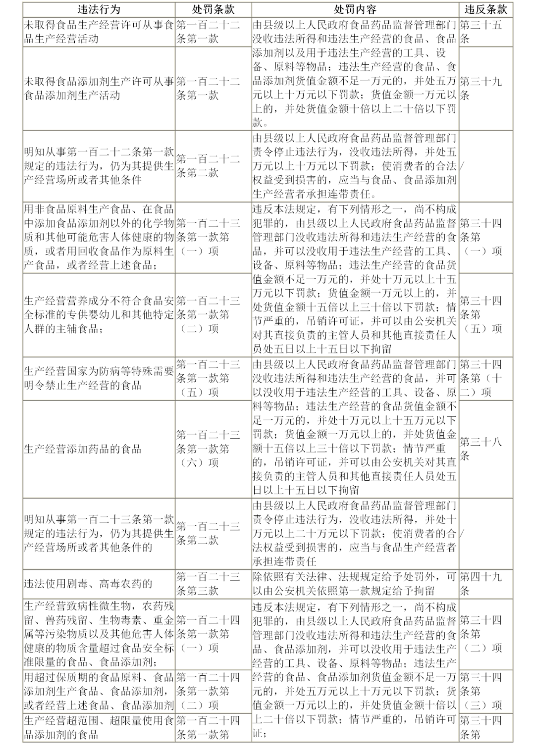 新食品法过期食品处罚 新食品法过期食品处罚标准