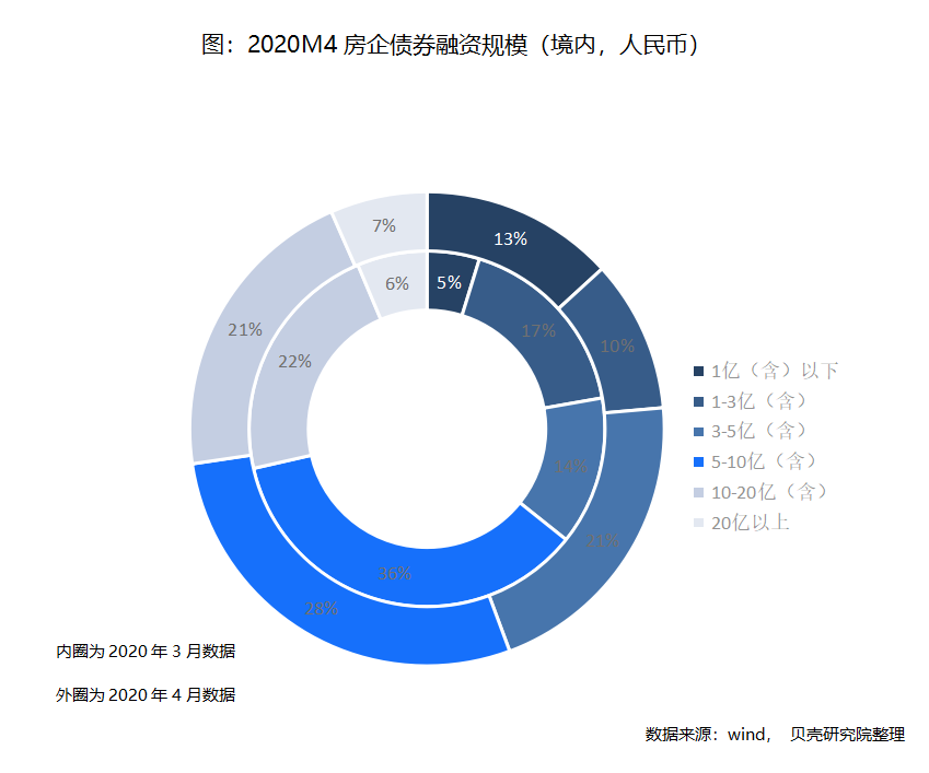 销售融资 销售融资比是什么意思