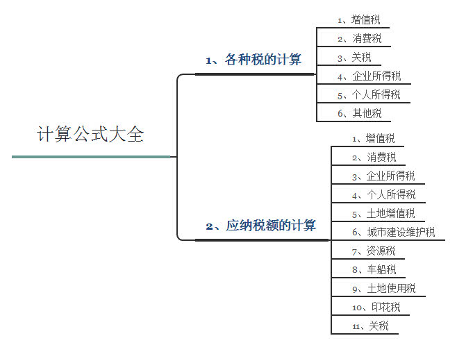 销售额的计算公式 excel怎么计算销售额