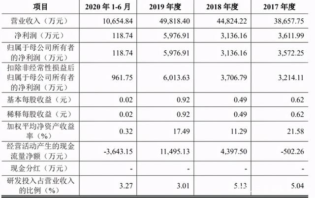 产品销售收入 在产品生命周期的成熟期,产品销售收入