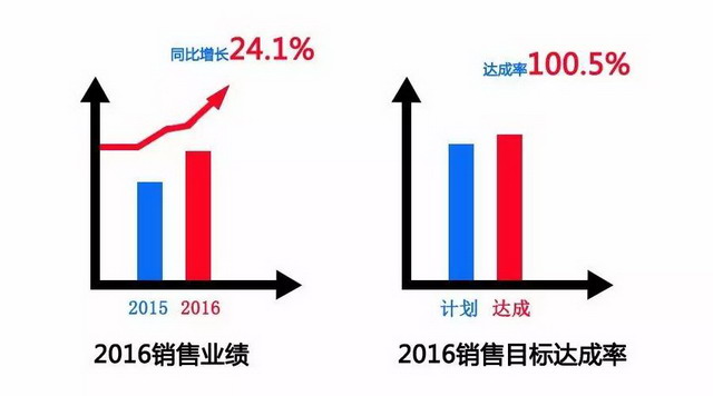 销售任务 销售任务激励话语